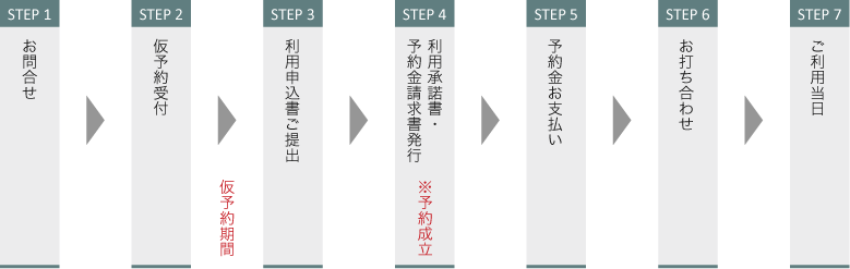 ご利用の流れ
