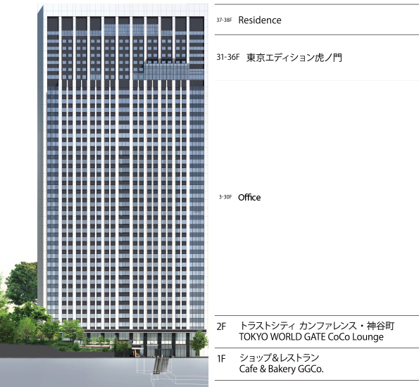 東京ワールドゲート